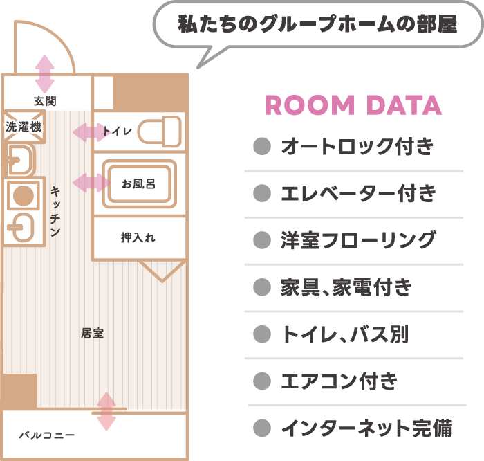 私たちのグループホームの部屋